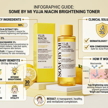 SOMEBYMI Yuja Niacin 30 Days Miracle Brightening Toner 150ml