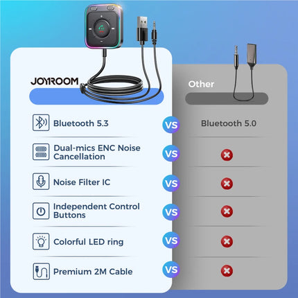 Bluetooth 5.3 Car AUX Adapter — Dual Mics, ENC Noise Cancellation, 3.5mm Wireless Receiver | JR-CB3