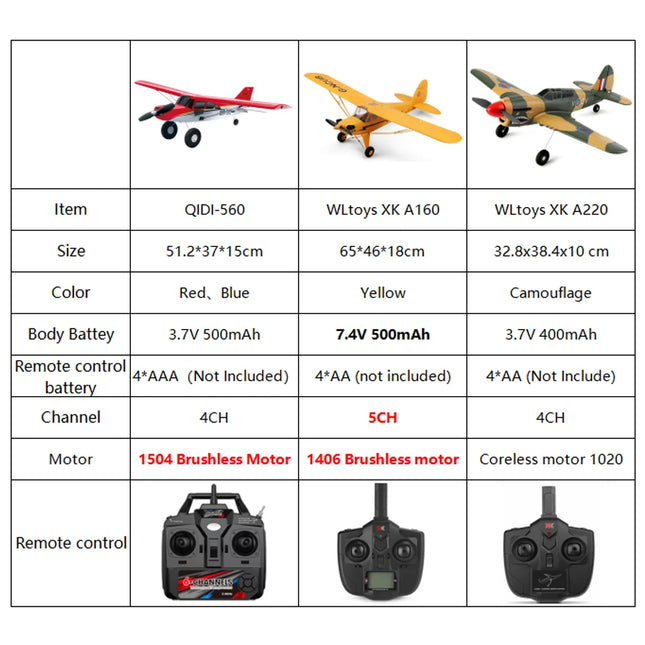 RC Airplane – QIDI-560, XK A160 & XK A220 | EPP Foam Fixed Wing Aircraft for Beginners & Experts