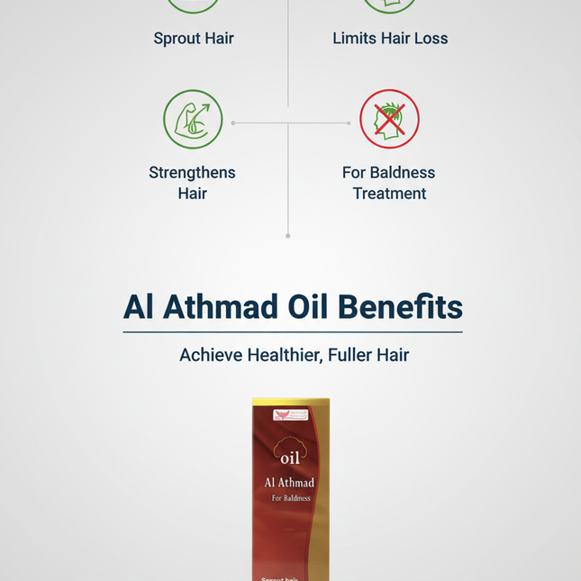 Al Athmad Benefits Infographic
