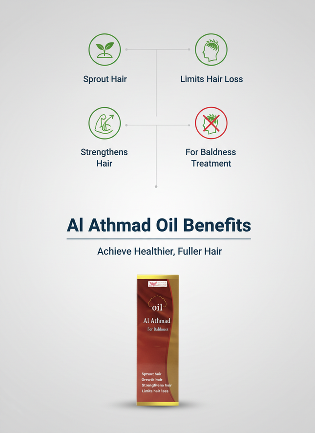 Al Athmad Benefits Infographic
