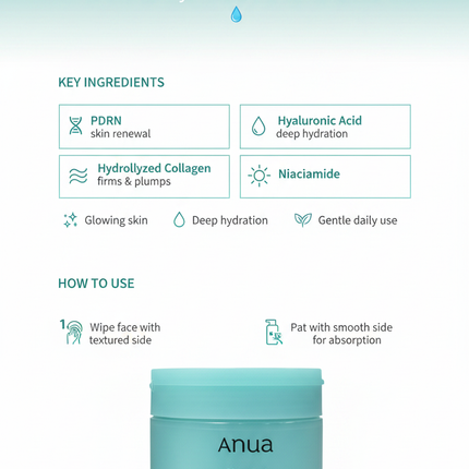 Anua Glow Pad - Infographic
