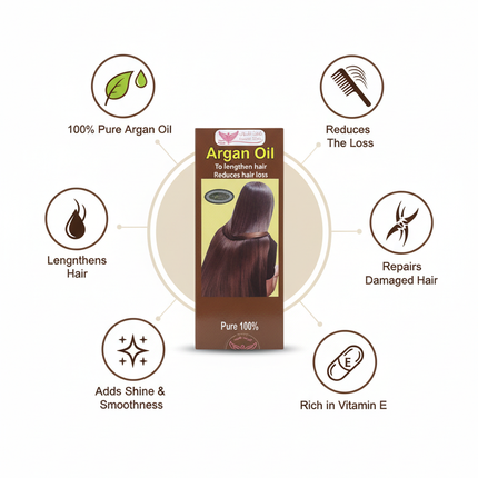 Argan Benefits Infographic