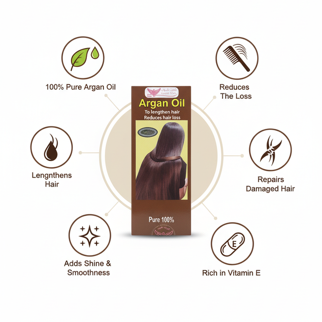 Argan Benefits Infographic