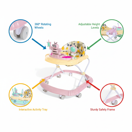Baby Walker Features Diagram
