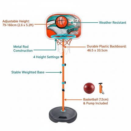 Basketball Features Diagram
