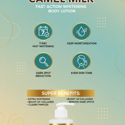 Camel Milk Benefits Infographic