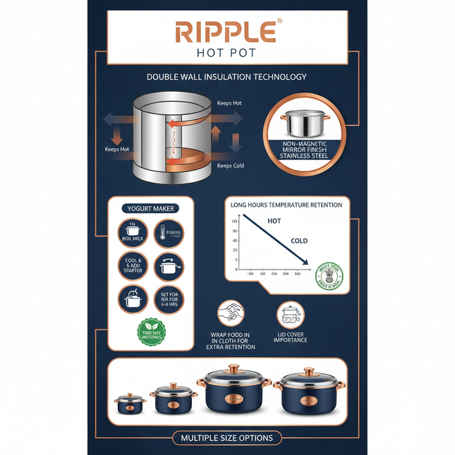 Detailed Features Infographic