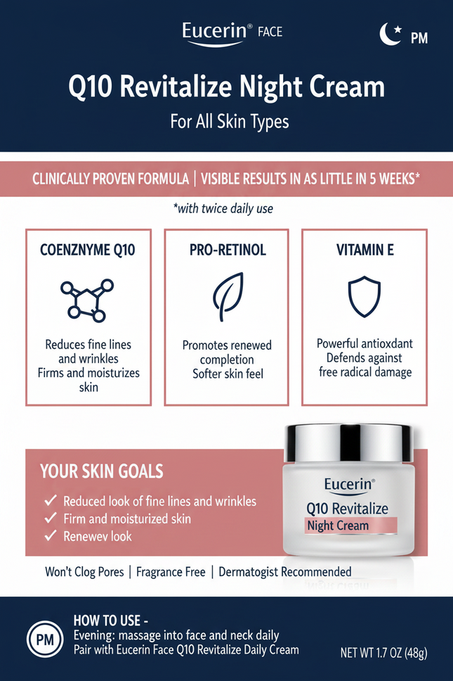 Eucerin Face Q10 Revitalize Night Cream Refined Infographic