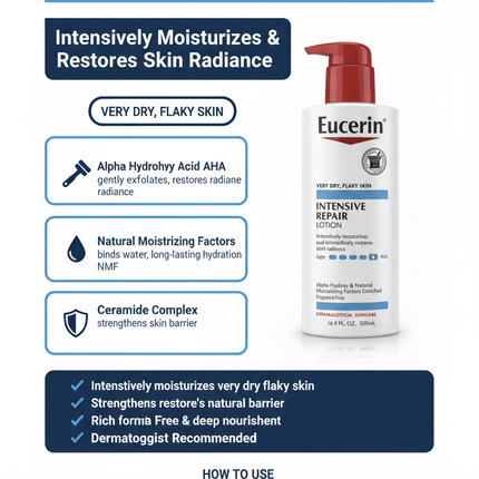 Eucerin Intensive Repair Lotion Infographic