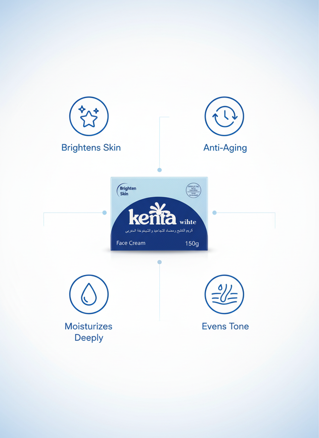 Face Cream Benefits Infographic
