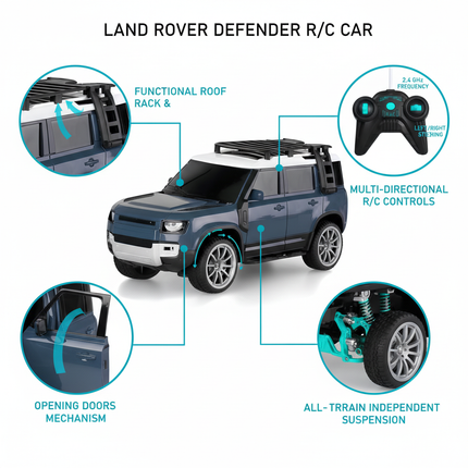 Features Diagram