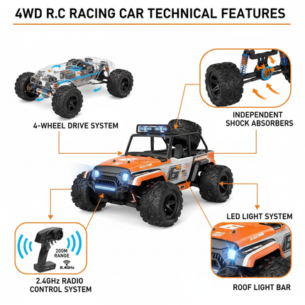 Features Diagram