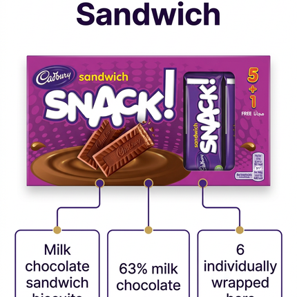 Cadbury Snack Sandwich chocolate biscuits infographic