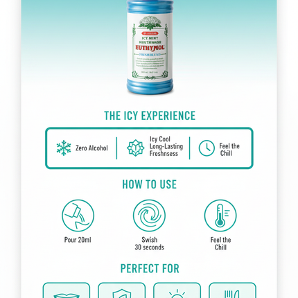 Euthymol Icy Mint Mouthwash benefits infographic