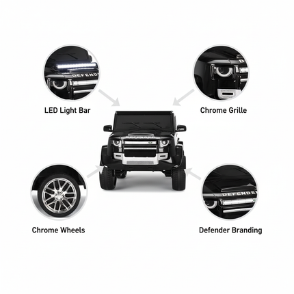 Defender features diagram