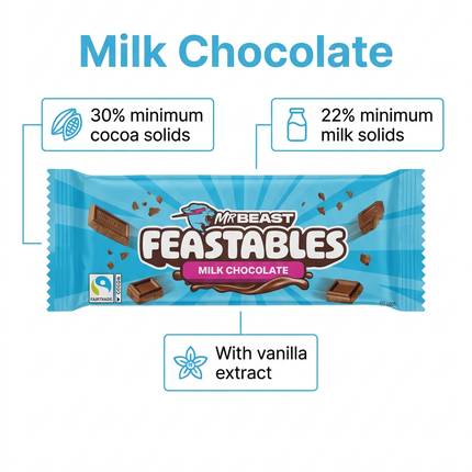 Feastables Milk Chocolate product infographic