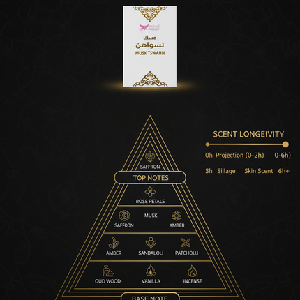 Musk Tswahn fragrance notes and scent profile