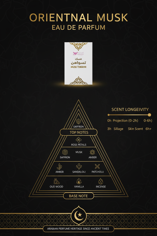 Musk Tswahn fragrance notes and scent profile