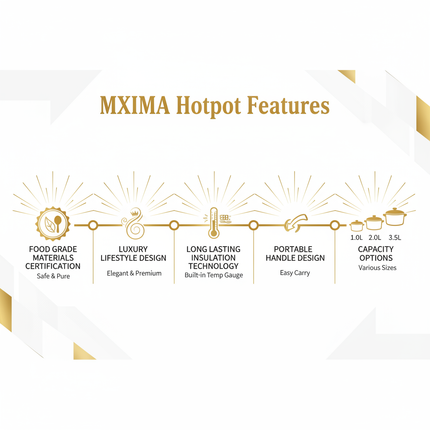 MXIMA hotpot features timeline infographic