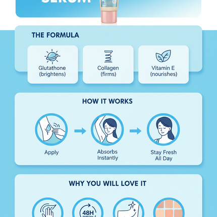 Vaseline Dry Serum Bright and Dry benefits infographic