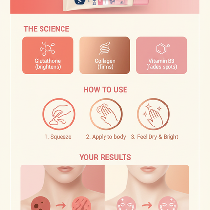 Vaseline Dry Serum Ultra Bright before after benefits infographic