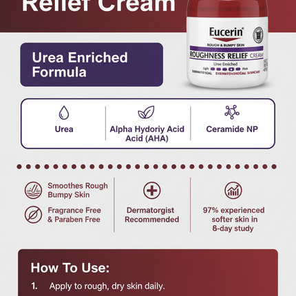 Eucerin Roughness Relief Cream branded infographic