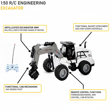 R/C Excavator Features Diagram