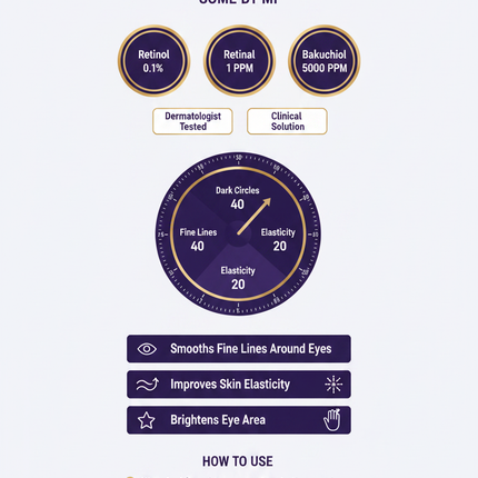 SOME BY MI Retinol Intense Advanced Triple Action Eye Cream infographic