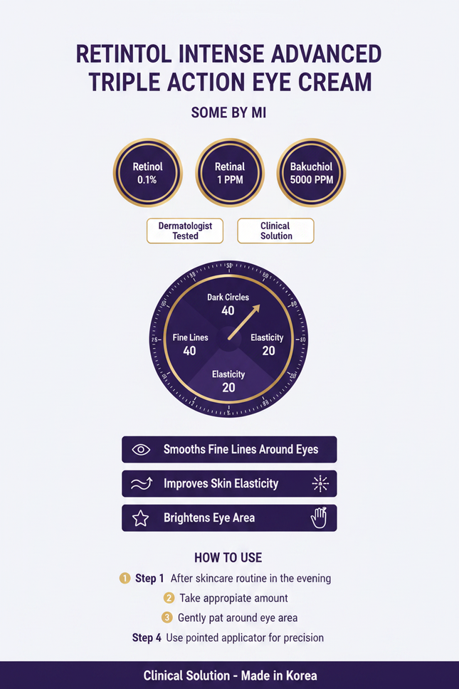 SOME BY MI Retinol Intense Advanced Triple Action Eye Cream infographic