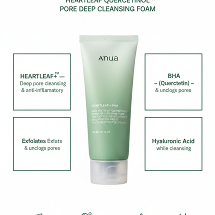 ANUA Heartleaf Quercetinol Pore Deep Cleansing Foam — branded ingredient infographic