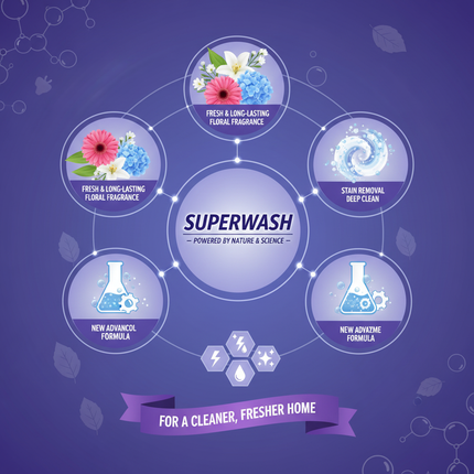 Superwash advanced formula cleaning power infographic