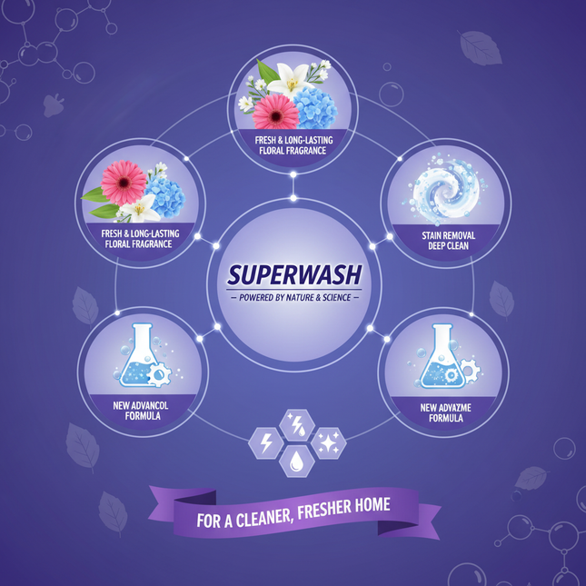 Superwash advanced formula cleaning power infographic