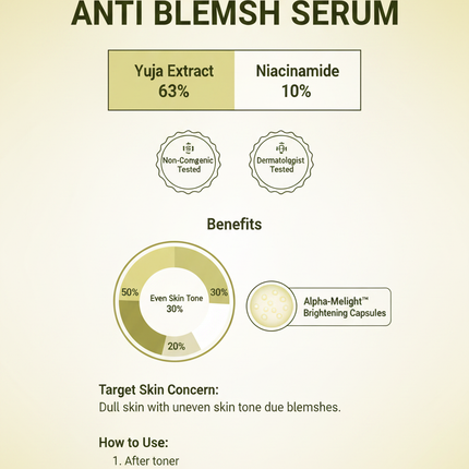 SOME BY MI Yuja Niacin Anti Blemish Serum branded infographic