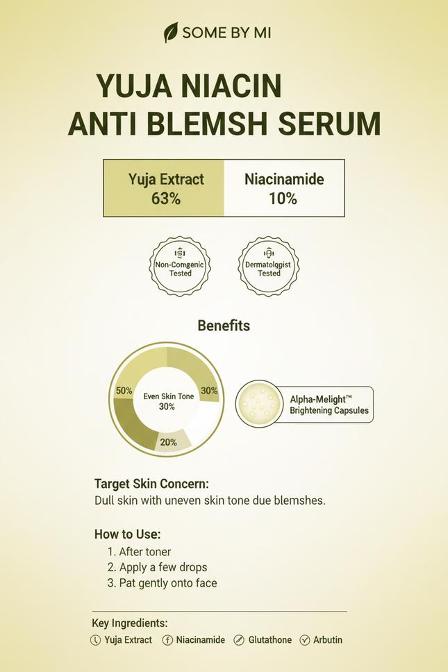 SOME BY MI Yuja Niacin Anti Blemish Serum branded infographic