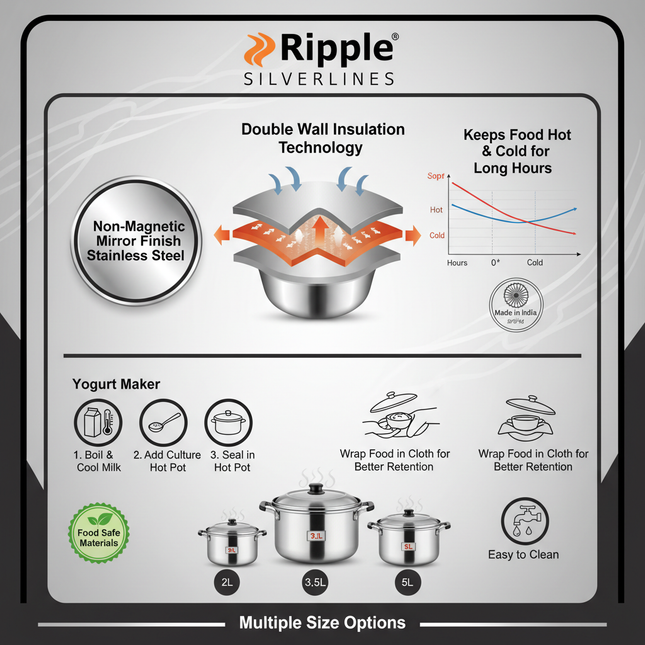 Ripple Silverlines hot pot features infographic showing double wall insulation and benefits