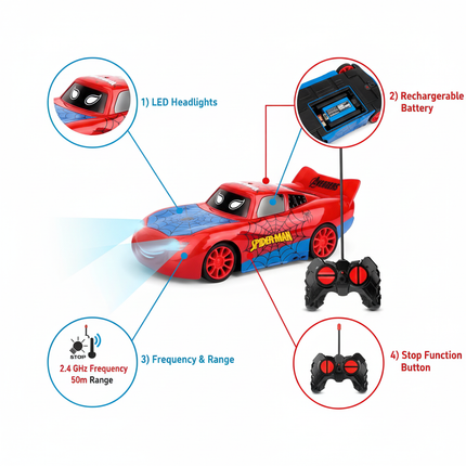 R/C Car Features Diagram