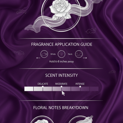 White Silk Musk fragrance notes and silk texture visualization