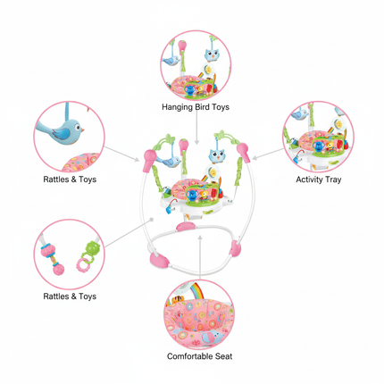 Baby jumper features diagram
