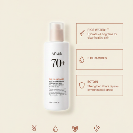 ANUA Rice 70 Intensive Moisturizing Milk — branded ingredient infographic