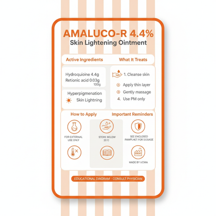 AMALUCO-R usage guide and safety information
