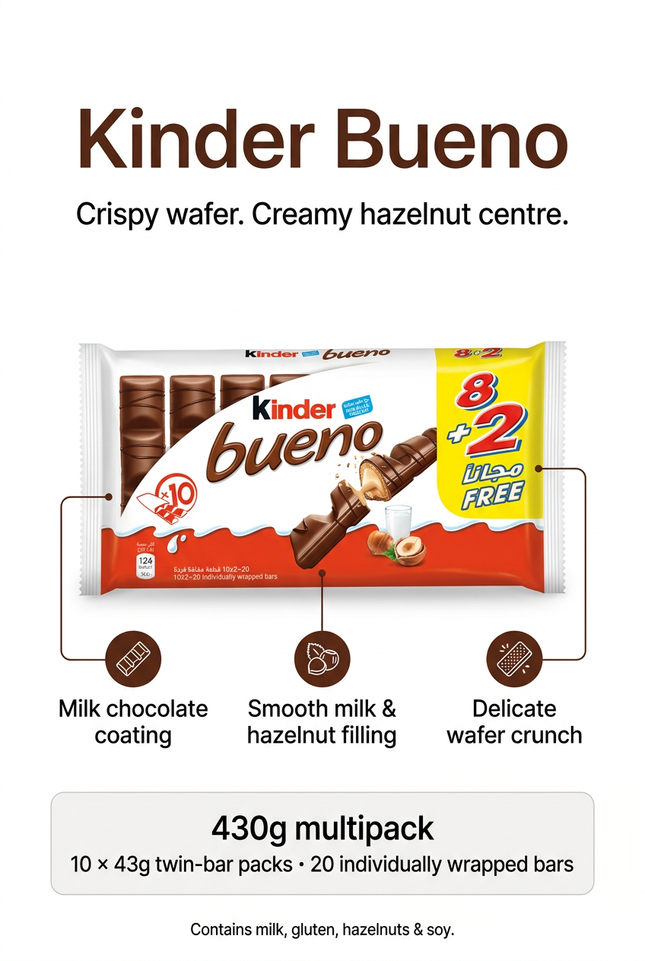 Kinder Bueno 430g infographic showing wafer, milk chocolate, hazelnut filling and pack contents