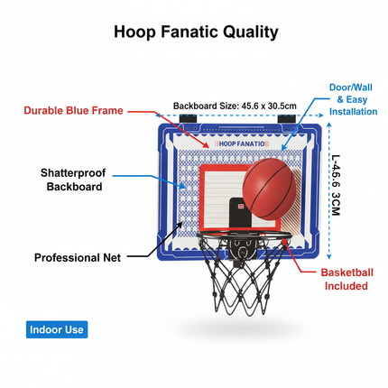 Basketball hoop features diagram showing mounting options