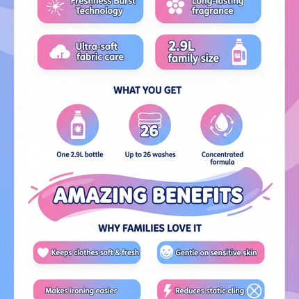Comfort Fabric Softener Benefits and Features Infographic