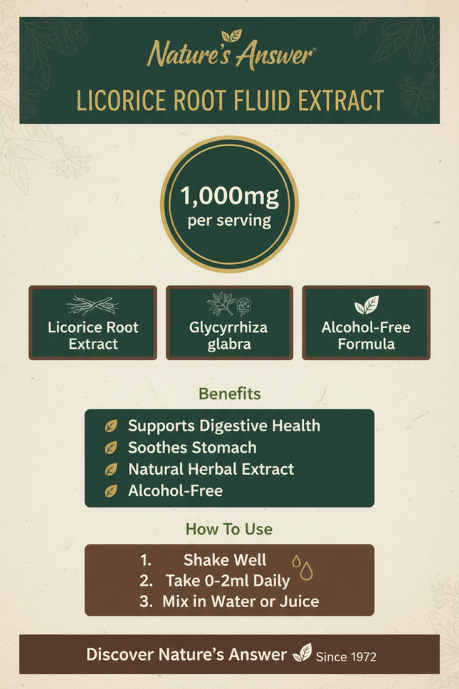Nature's Answer Licorice Root Fluid Extract branded infographic