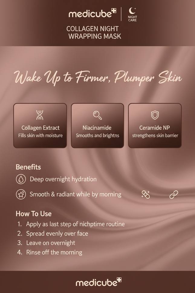 Medicube Collagen Night Wrapping Mask - branded infographic