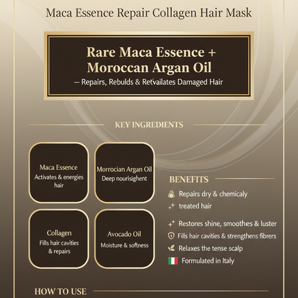 Karseell Maca Power Collagen Hair Mask branded info graphic
