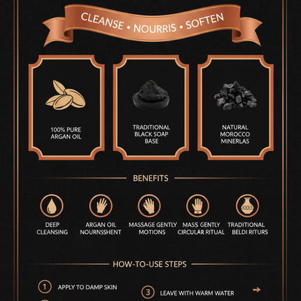 Jardin d'Oléane Moroccan Black Soap Argan Oil updated infographic 500g & 250g