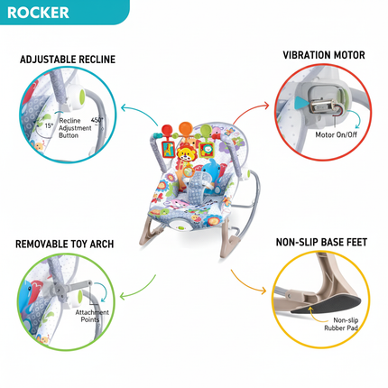Rocking Chair Features Diagram