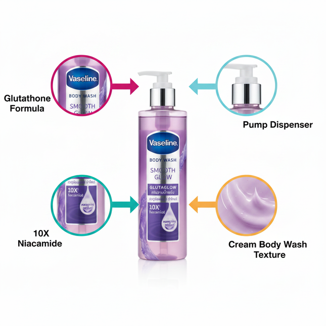 Vaseline GlutaGlow Body Wash features callout diagram